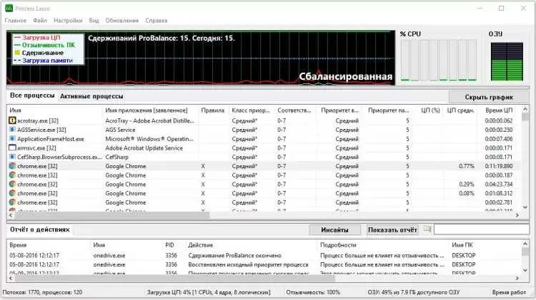 Baixar Process Lasso Pro 15.0.2.18 Crack Free