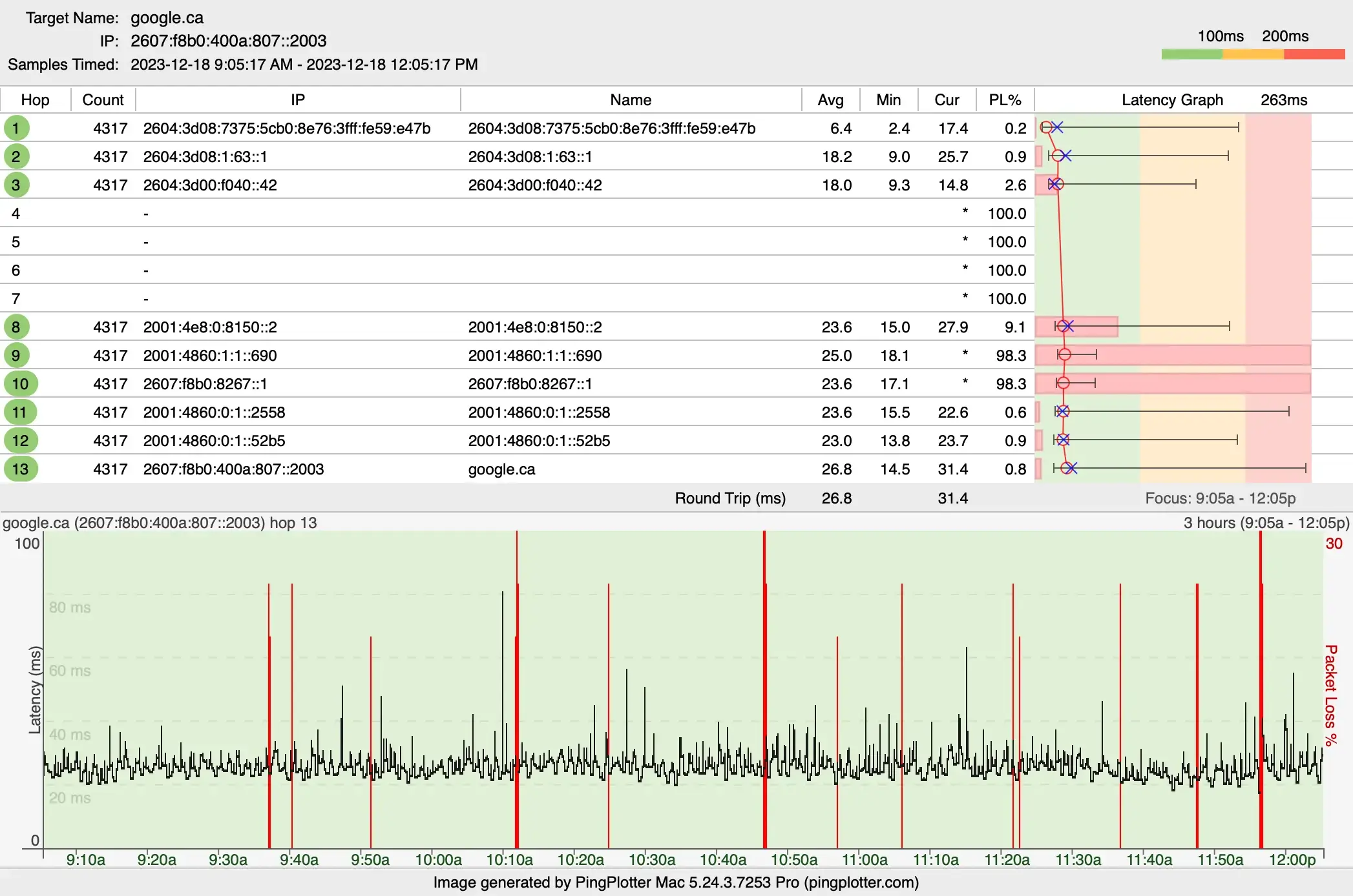 PingPlotter Pro 5.25.5 Crack With Keygen